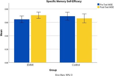 Fostering Self-Management of Everyday Memory in Older Adults: A New Intervention Approach